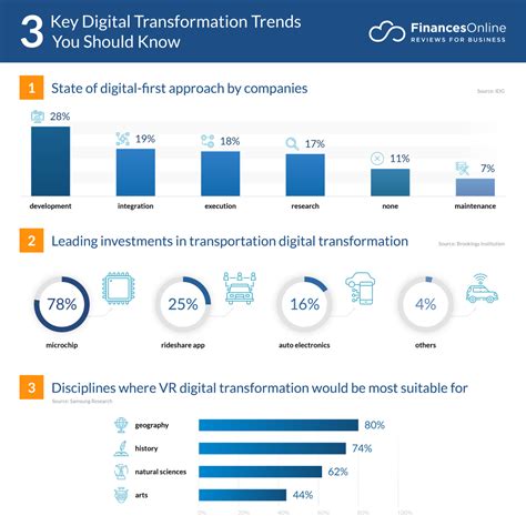 12 Digital Transformation Trends For 2024 Current Predictions You