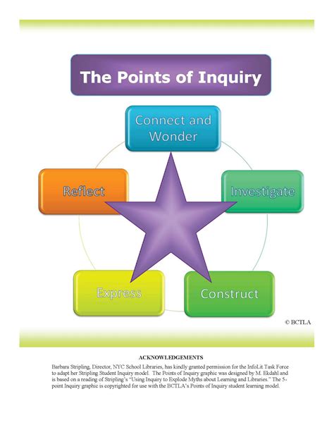 A Framework For Inquiry David Truss Pair A Dimes For Your Thoughts