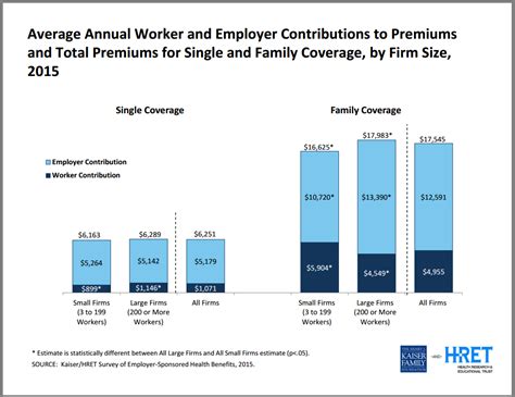 Hospice care provides support for individuals who are facing the end of their life and need health coverage throughout that time. How Much Does Group Health Insurance Cost?