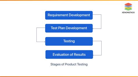 Product Testing Process And Its Types The Ultimate Guide