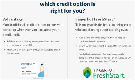 Part of a series on financial services. Does Fingerhut Help Your Credit? | House of Debt