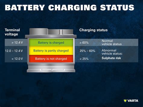 Car battery testing instructions