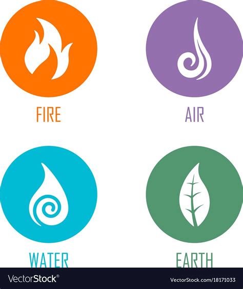 5 Elements Of Nature 4 Elements Earth Element Symbol Element Symbols