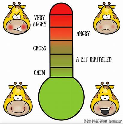Anger Thermometer Clipart Management Calming Cards Strategy
