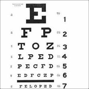 How To Eyesight Improve Five Steps Endmyopia Org