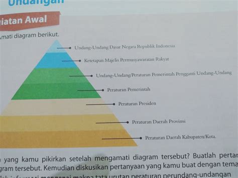 Tata Urutan Perundang Undangan Di Indonesia Pigura