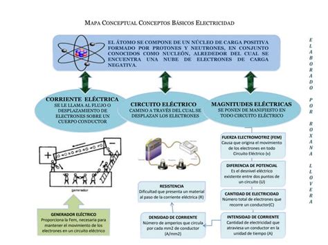 Mapa Mental Electricidad