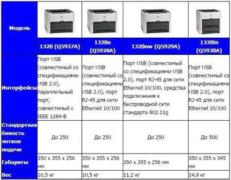 تنزيل تعريف طابعة hp laserjet 1320. Лазерный принтер HP 1320: описание, характеристики ...