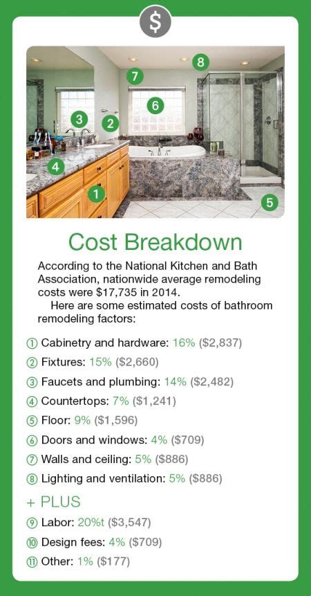 Kitchen renovations will cost anything from $15,000 to $45,000 or more. How Much Will It Cost To Redo Bathroom