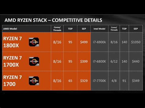 Amd Ryzen Series Cpu Review Introduction Packaging