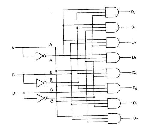 There are a number of different logic gates that are each designed to perform a different operation in terms of output. DIAGRAM 4 To 16 Decoder Logic Diagram