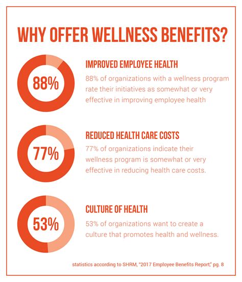 A Corporate Wellness Program Benefits Employers & Employees