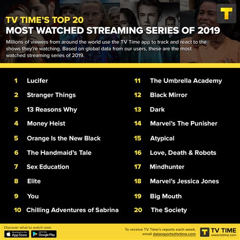 here are the top 20 most watched streaming tv series of 2019 did you see them all