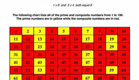 Prime Numbers To 100 Chart Printable