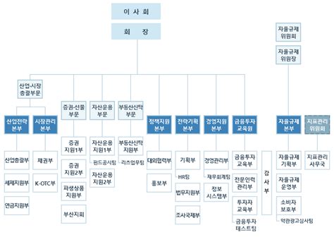 한국거래소 서울사옥 비상용 디젤 발전기 교체. 조직도 | 금융투자협회