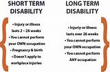 Photos of Sun Life Financial Short Term Disability Claim