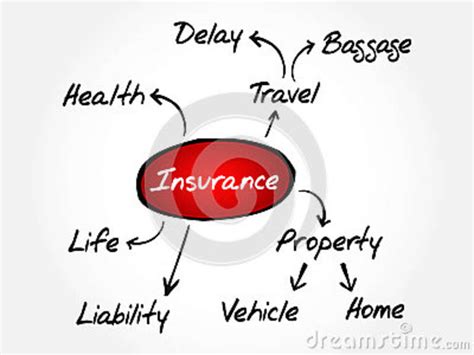 Insurance Mind Map Sketch Insurance Graph Stock Illustration