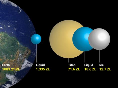 Water In The Solar System These Oceans Might Host Life Beyond Earth