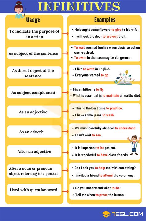 Infinitives What Is An Infinitive Functions And Examples 7esl