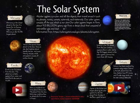 Pin On Solar System