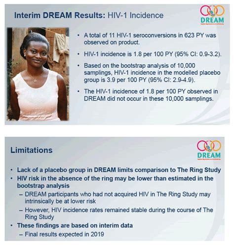 Hiv Incidence And Adherence In Dream An Open Label Trial Of Dapivirine