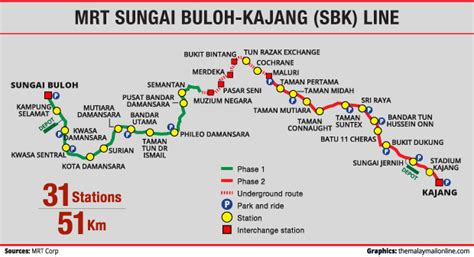 It is the ninth rail transit line and the second fully automated and driverless rail system in the klang. mrt-sungai-buloh-kajang-route-map - Dimsum Daily