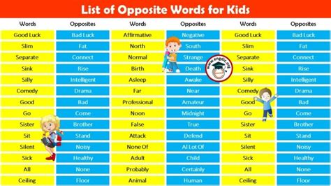 1000 Antonyms For Kids With Pictures Opposite Words Engdic