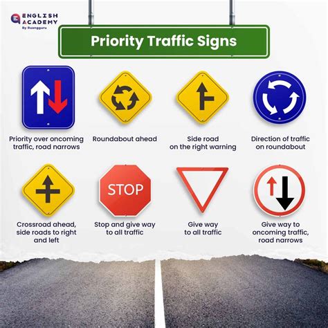 Traffic Signs Rambu Lalu Lintas Dalam Bahasa Inggris