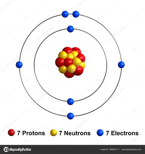 a nitrogen atom contains seven protons, seven neutrons, and seven electrons. Make a labeled 