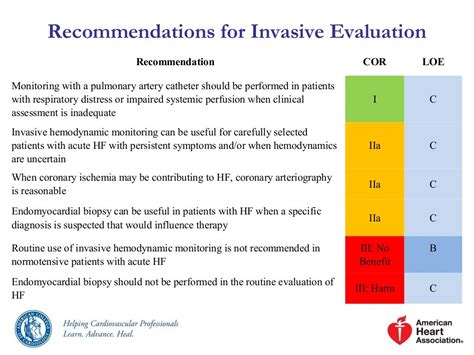 Accf Aha Guideline For The Management Of Heart Failure