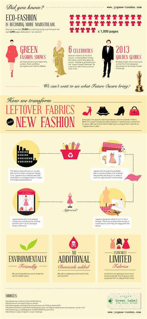 How Sustainable Fashion Is Becoming Mainstream Infographic Fashion