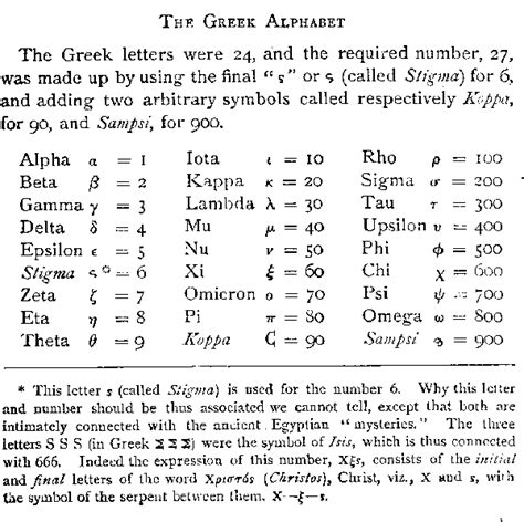 Key Chart Forthe Greek Alphabet