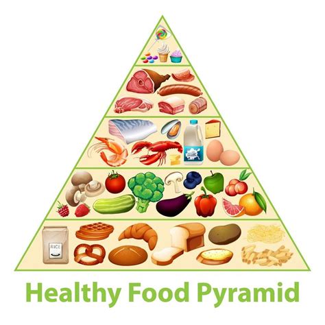 Healthy Food Pyramid Chart Food Projects School Projects Nutrition