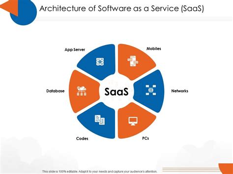 Architecture Of Software As A Service Saas Cloud Computing Ppt