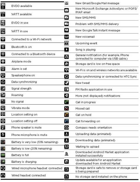 Samsung Phone Symbols And What They Mean Werner Henning