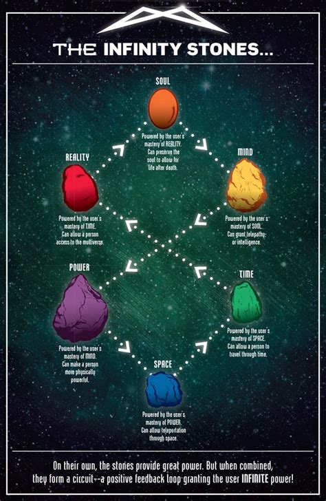 Marvels Officially Changed The Colors Of The Infinity Stones To Match