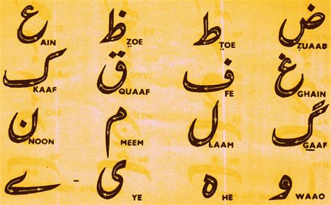 Urdu Kitab اُردو کتاب Different Forms Of Urdu Letters