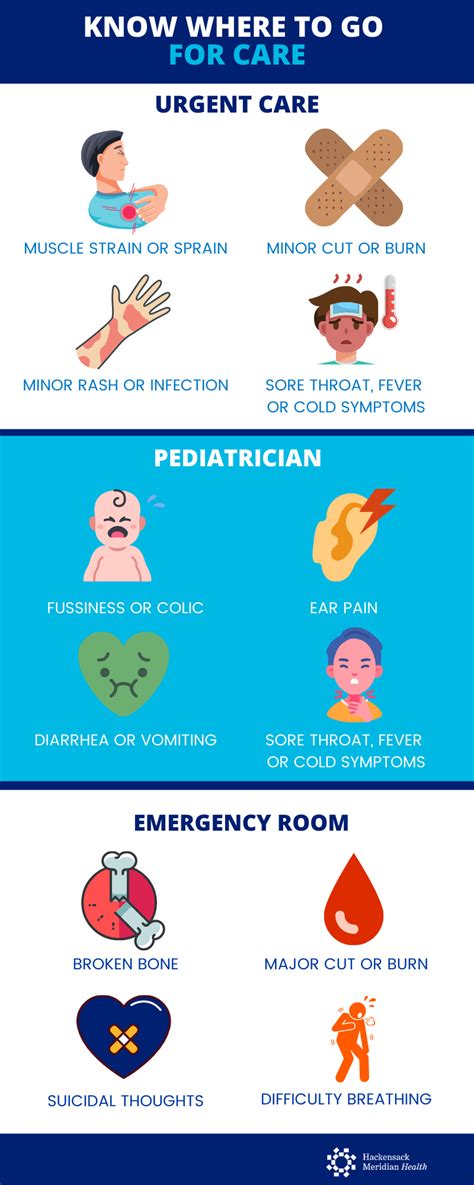 Know Where To Go Er Or Urgent Care Infographic