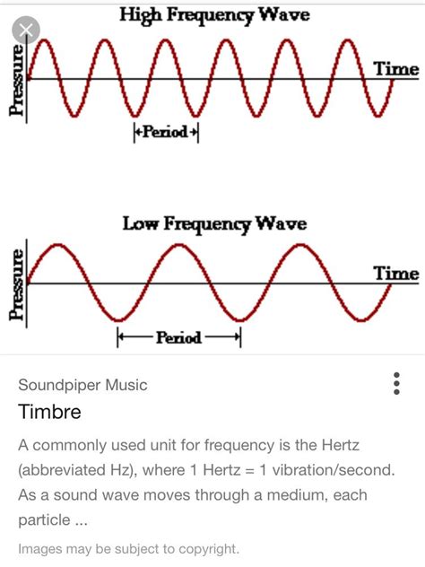 How To Calculate The Speed Of A Sound Wave With Frequency And