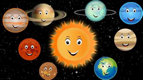 Planets For Kids Solar System For Kids Videosforkids