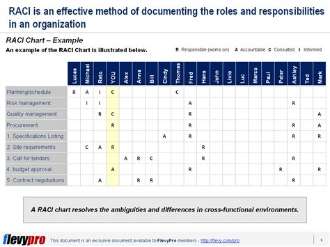 Raci Matrix Rentbureau