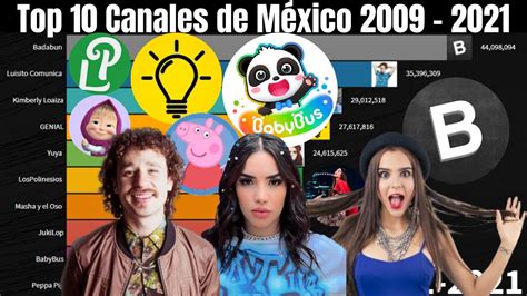 Los 10 Canales De Mexico Con Más Suscriptores 2009 2021 Historia Youtube