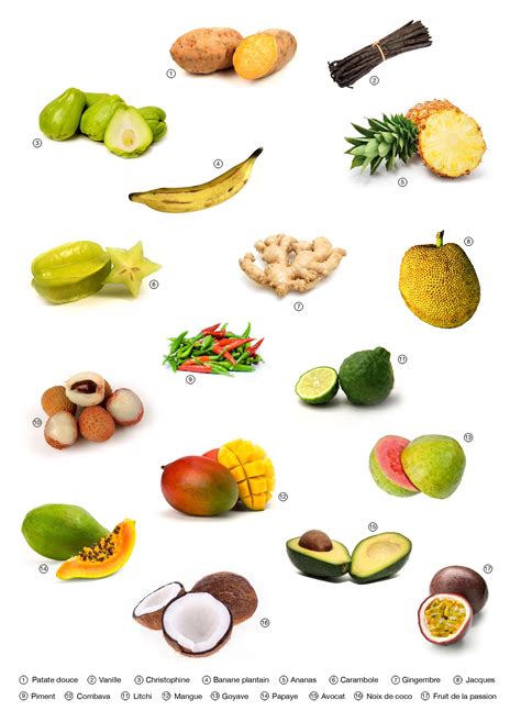 Snde drevin exotics importateur de fruits et légumes exotiques depuis 1986 à rungis. Les fruits exotiques | Fruits exotiques, Fruits, Alimentation