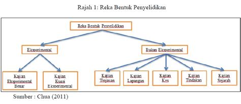 Apabila salah reka bentuk, ia akan berkait rapat dengan banyak aspek seperti. ARTICLE JOURNAL: April 2016