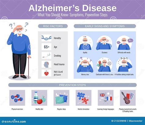 Dementia Infographics Vector Illustration Symptoms Of Dementia Royalty