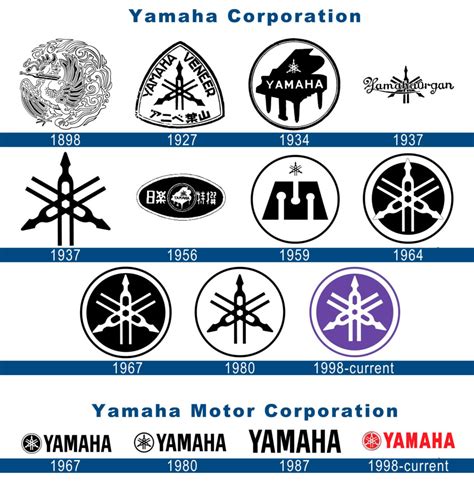 Yamaha Motorcycle Logo History And Meaning Bike Emblem