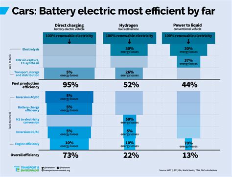 This Stunning Chart Shows Why Battery Electric Vehicles Win Cleantechnica