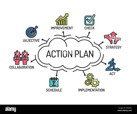 Action Plan Chart With Keywords And Icons Sketch Stock Vector Art