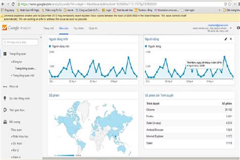 Kiến thức Google Analytics thiết yếu cho người mới bắt đầu làm SEO Tuyển dụng philippines