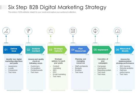 Six Step B2b Digital Marketing Strategy Presentation Graphics